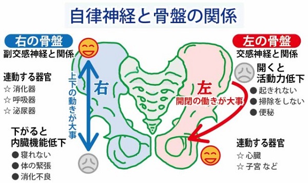 望月整体院でパニック障害が良くなる理由は？