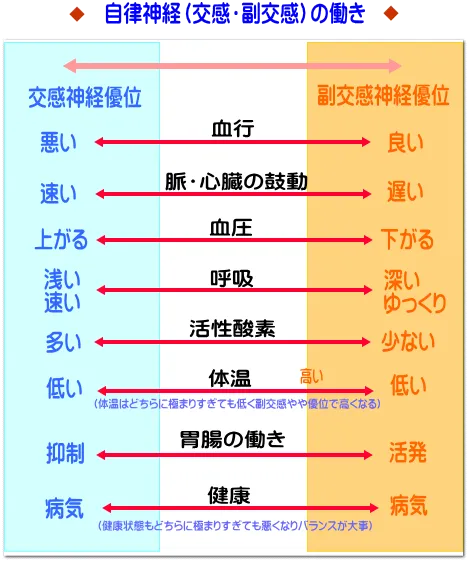 潰瘍性大腸炎の原因