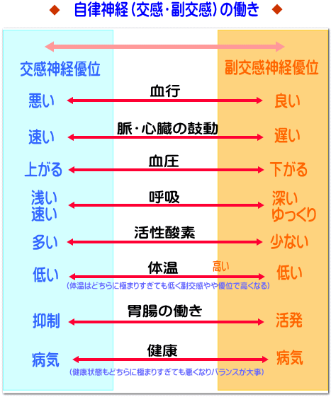 パーキンソン病の原因